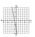 Write an equation in slope-intercept form for the line shown. -  A)  y = -5x - 4 B)  y = 5x + 4 C)  y = -5x + 4 D)  y = 5x - 4
