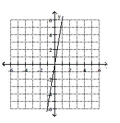 Write an equation in slope-intercept form for the line shown. -  A)  y = -6x B)  y = 6x C)    D)   