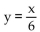 Write an equation in slope-intercept form for the line shown. -  A)  y = -6x B)  y = 6x C)    D)   