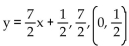 Change the equation to slope-intercept form and identify the slope and y-intercept. -2x - 7y = 1 A)  y = 2x - 1, 2, 0, - 1 B)    C)    D)   