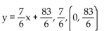 Change the equation to slope-intercept form and identify the slope and y-intercept. -y + 8 =   (x - 5)  A)    B)    C)    D)   