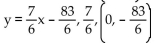 Change the equation to slope-intercept form and identify the slope and y-intercept. -y + 8 =   (x - 5)  A)    B)    C)    D)   