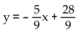 Find the equation of the line in slope-intercept form. -The line through (2, 2)  with slope   A)    B)    C)    D)   