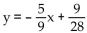 Find the equation of the line in slope-intercept form. -The line through (2, 2)  with slope   A)    B)    C)    D)   