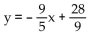 Find the equation of the line in slope-intercept form. -The line through (2, 2)  with slope   A)    B)    C)    D)   