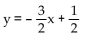 Find the equation of the line in slope-intercept form. -The line through (3, 4)  with slope   A)    B)    C)    D)   