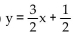 Find the equation of the line in slope-intercept form. -The line through (3, 4)  with slope   A)    B)    C)    D)   