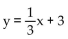 Find the equation of the line in slope-intercept form. -The line through (12, -3)  with slope   A)    B)    C)    D)   