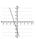 Use the y-intercept and slope to sketch the graph of the equation. -y = 3x + 5   A)    B)    C)    D)   