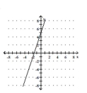 Use the y-intercept and slope to sketch the graph of the equation. -y = 3x + 5   A)    B)    C)    D)   