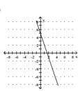Use the y-intercept and slope to sketch the graph of the equation. -y = 3x + 5   A)    B)    C)    D)   
