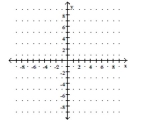 Use the y-intercept and slope to sketch the graph of the equation. -y = 4x - 5   A)    B)    C)    D)   