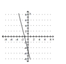 Use the y-intercept and slope to sketch the graph of the equation. -y = 4x - 5   A)    B)    C)    D)   