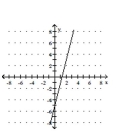 Use the y-intercept and slope to sketch the graph of the equation. -y = 4x - 5   A)    B)    C)    D)   