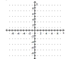 Use the y-intercept and slope to sketch the graph of the equation. -y = -4x + 3   A)    B)    C)    D)   