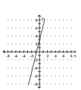 Use the y-intercept and slope to sketch the graph of the equation. -y = -4x + 3   A)    B)    C)    D)   