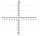 Use the y-intercept and slope to sketch the graph of the equation. -y = -7x   A)    B)    C)    D)   