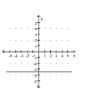 Use the y-intercept and slope to sketch the graph of the equation. -y = -7x   A)    B)    C)    D)   