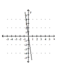 Use the y-intercept and slope to sketch the graph of the equation. -y = -7x   A)    B)    C)    D)   