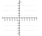 Use the y-intercept and slope to sketch the graph of the equation. -y = 2   A)    B)    C)    D)   