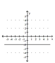 Use the y-intercept and slope to sketch the graph of the equation. -y = 2   A)    B)    C)    D)   