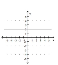 Use the y-intercept and slope to sketch the graph of the equation. -y = 2   A)    B)    C)    D)   