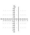Use the y-intercept and slope to sketch the graph of the equation. -y = 2   A)    B)    C)    D)   