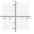 Use the y-intercept and slope to sketch the graph of the equation. --3x - 6y = -9   A)    B)    C)    D)   