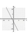 Use the y-intercept and slope to sketch the graph of the equation. --3x - 6y = -9   A)    B)    C)    D)   