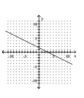 Use the y-intercept and slope to sketch the graph of the equation. --3x - 6y = -9   A)    B)    C)    D)   