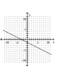 Use the y-intercept and slope to sketch the graph of the equation. --3x - 6y = -9   A)    B)    C)    D)   