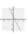 Use the y-intercept and slope to sketch the graph of the equation. --3x - 6y = -9   A)    B)    C)    D)   