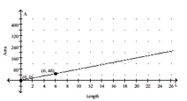 Solve the problem. -The graph shows the relationship between the area A of a rectangle and the length L, if the width is fixed. Find a formula for that function.   A)  A = 8L B)  A = 2L C)  A = 48L D)  A = 6L