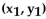 The distance d from the point   to the line Ax + By = C is given by the formula d   Find the exact distance from the given point to the given line. -(3, 6) , y = 5x - 8 A)    B)    C)    D)   
