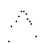 Use the scatter diagram to determine whether there is a linear relationship, a nonlinear relationship, or no relationship between the variables. -  A)  Nonlinear B)  No relationship C)  Linear