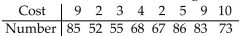 Solve the problem using your calculator. -The paired data below consist of the costs of advertising (in thousands of dollars)  and the number of products sold (in thousands) . Use linear regression to find a linear function that predicts the number of products sold as a Function of the cost of advertising.   A)  y = 26.4 + 1.42x B)  y = -26.4 - 1.42x C)  y = 55.8 + 2.79x D)  y = 55.8 - 2.79x