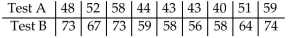 Solve the problem using your calculator. -Two separate tests are designed to measure a student's ability to solve problems. Several students are randomly selected to take both tests and the results are shown below. Use linear regression to find a linear function that Predicts a student's score on Test B as a function of his or her score on Test A.   A)  y = -19.4 - 0.930x B)  y = 0.930 - 19.4x C)  y = -0.930 + 19.4x D)  y = 19.4 + 0.930x