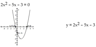 Find the solutions to the equation by reading the graph. -  A)    B)    C)  0, -3 D)   