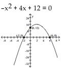 Find the solutions to the equation by reading the graph. -    A)  {12, 6} B)  {12} C)  {-2, 6, 12} D)  {-2, 6}