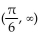 Write the solution set in interval notation. -  A)    B)    C)    D)   