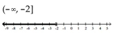 Solve the inequality. Write the solution set using interval notation and graph it. -a - 5 < -7   A)    B)    C)    D)   