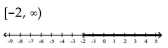 Solve the inequality. Write the solution set using interval notation and graph it. -a - 5 < -7   A)    B)    C)    D)   