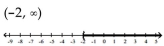 Solve the inequality. Write the solution set using interval notation and graph it. -a - 5 < -7   A)    B)    C)    D)   