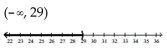 Solve the inequality. Write the solution set using interval notation and graph it. -10y + 10 > 9y + 19   A)    B)    C)    D)   