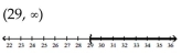 Solve the inequality. Write the solution set using interval notation and graph it. -10y + 10 > 9y + 19   A)    B)    C)    D)   