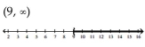 Solve the inequality. Write the solution set using interval notation and graph it. -10y + 10 > 9y + 19   A)    B)    C)    D)   