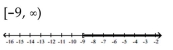 Solve the inequality. Write the solution set using interval notation and graph it. -  A)    B)    C)    D)   