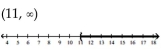 Solve the inequality. Write the solution set using interval notation and graph it. -  A)    B)    C)    D)   