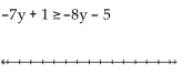 Solve the inequality. Write the solution set using interval notation and graph it. -  A)    B)    C)    D)   