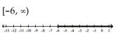 Solve the inequality. Write the solution set using interval notation and graph it. -  A)    B)    C)    D)   